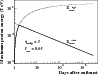 \begin{figure}
\par\includegraphics[width=8.8cm]{1511f16.eps}
\end{figure}