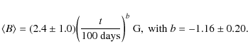 \begin{displaymath}\langle B \rangle = (2.4 \pm 1.0) \bigg({t \over 100{\rm ~days}}\bigg)^b {\rm ~G,~with~} b=-1.16 \pm 0.20.
\end{displaymath}