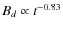 $B_d \propto t^{-0.83}$