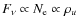$F_\nu \propto N_{\rm e} \propto \rho_u$