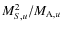 $M_{S,u}^2 / M_{{\rm A},u}$