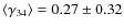 $\langle\gamma_{34}\rangle = 0.27 \pm 0.32$