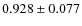 $0.928 \pm 0.077$