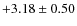 $+3.18 \pm 0.50$