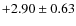$+2.90 \pm 0.63$