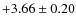 $+3.66 \pm 0.20$