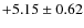 $+5.15 \pm 0.62$