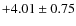 $+4.01 \pm 0.75$
