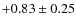 $+0.83 \pm 0.25$