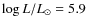 $\log L/L_{\odot} = 5.9$