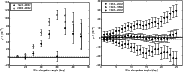 \begin{figure}
\par\includegraphics[width=8cm]{1714fig3.eps}\includegraphics[width=8cm]{1714fig4.eps}\end{figure}