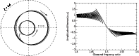 \begin{figure}
\par\mbox{\includegraphics[width=7cm]{0740fig3a.eps} \hspace*{1cm}
\includegraphics[width=9cm]{0740fig3b.eps} }
\end{figure}