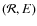 $(\mathcal{R},E)$