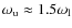 $\omega_{\rm u}\approx 1.5\omega_{\rm l}$