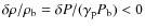 $\delta\rho/\rho_{\rm b}=\delta
P/(\gamma_{\rm p}P_{\rm b})<0$