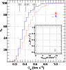 \begin{figure}
{
\psfig{figure=10905f6.eps,height=9cm} }\end{figure}