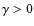 $\gamma
> 0$