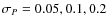 $\sigma_{{{P}}}=0.05, 0.1, 0.2$