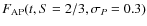 $F_{{{\rm AP}}}(t,S=2/3,\sigma_{{P}}=0.3)$