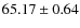 $ 65.17 \pm 0.64 $