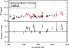 \begin{figure}
\par\includegraphics[width=8.8cm,clip]{1387fig20.eps}
\end{figure}