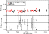 \begin{figure}
\par\includegraphics[width=8.8cm,clip]{1387fig21.eps}
\end{figure}