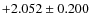$+2.052\pm0.200$