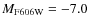 $M_{\rm F606W} =
-7.0$