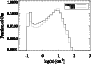\begin{figure}
\par\includegraphics[width=8cm,clip]{8822fig6.eps}
\end{figure}
