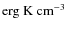 ${\rm erg~K~cm^{-3}}$