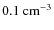 $0.1~{\rm cm^{-3}}$