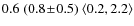 $0.6 \;(0.8\!\pm\!0.5)\; \langle0.2,2.2\rangle$