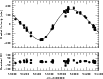 \begin{figure}
\par\resizebox{9cm}{!}{\includegraphics{0837fi9.ps}}
\end{figure}