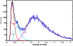 \begin{figure}
\par\includegraphics[width=9cm,clip]{0953fg3.eps}\end{figure}