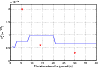 \begin{figure}
\par\includegraphics[width=9.7cm,clip]{0953fg10.eps}
\end{figure}