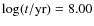 $\log(t/{\rm yr})=8.00$