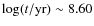 $\log(t/{\rm yr})\sim 8.60$