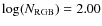 $\log(N_{\rm RGB})=2.00$