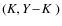 $(K, \mbox{$Y\!-\!K$ })$