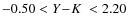 $-0.50 < \mbox{$Y\!-\!K$ }< 2.20$