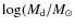 $\log (M_{\rm d}/M_\odot$