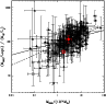 \begin{figure}
\par\includegraphics[width=8.8cm,clip]{1433fig8.eps}
\end{figure}