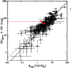 \begin{figure}
\par\includegraphics[width=8.8cm,clip]{1433fig9.eps}
\end{figure}