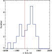 \begin{figure}
\par\includegraphics[width=9cm,clip]{1433fig6.eps} \end{figure}