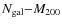 $N_{\rm gal}{-}M_{200}$