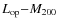$L_{\rm op}{-}M_{200}$