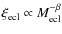 $\xi_{\rm ecl} \propto M_{\rm ecl}^{-\beta}$