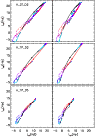 \begin{figure}
\par\includegraphics[width=8.2cm,clip]{1559f11a.eps}\par\includeg...
...]{1559f11b.eps}\par\includegraphics[width=8.2cm,clip]{1559f11c.eps}
\end{figure}