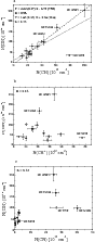 \begin{figure}
\par\hspace*{-1mm}\includegraphics[width=7.5cm,clip]{1616fig4a.ep...
...s}\vspace*{0.3cm}
\includegraphics[width=7.6cm,clip]{1616fig4c.eps}
\end{figure}
