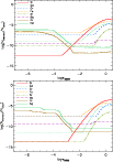\begin{figure}
\par\includegraphics[width=9cm,clip]{figures/1623f3a.eps}\par\includegraphics[width=9cm,clip]{figures/1623f3b.eps}\end{figure}